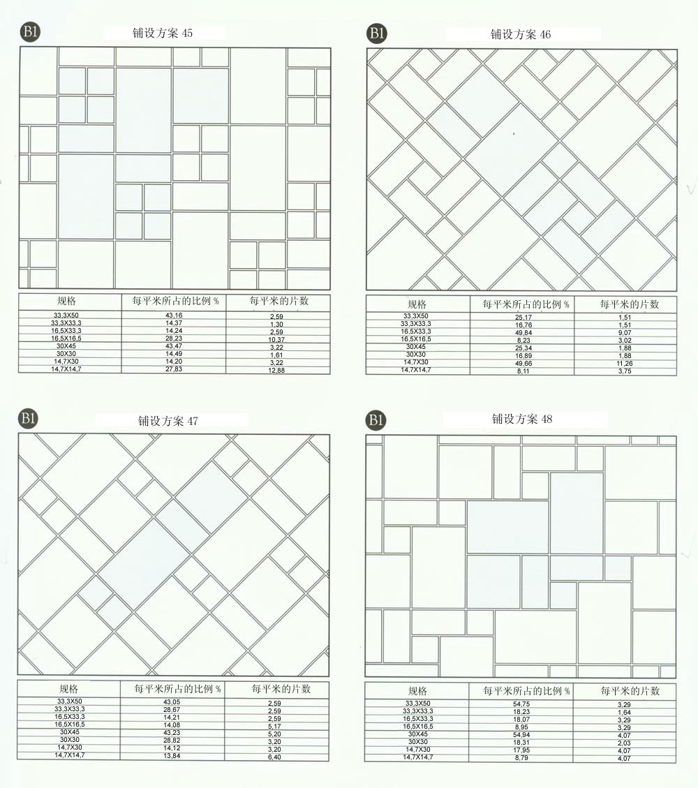 金艾陶設計師常用80種瓷磚鋪設方案