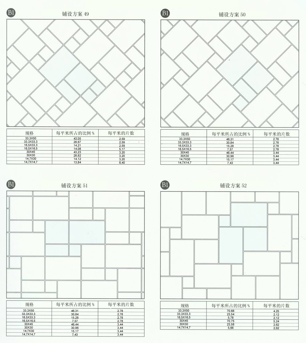 金艾陶設計師常用80種瓷磚鋪設方案