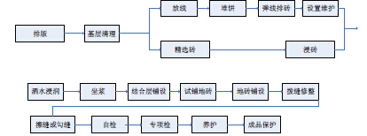 鋪磚不留縫，后果你來(lái)負(fù)！